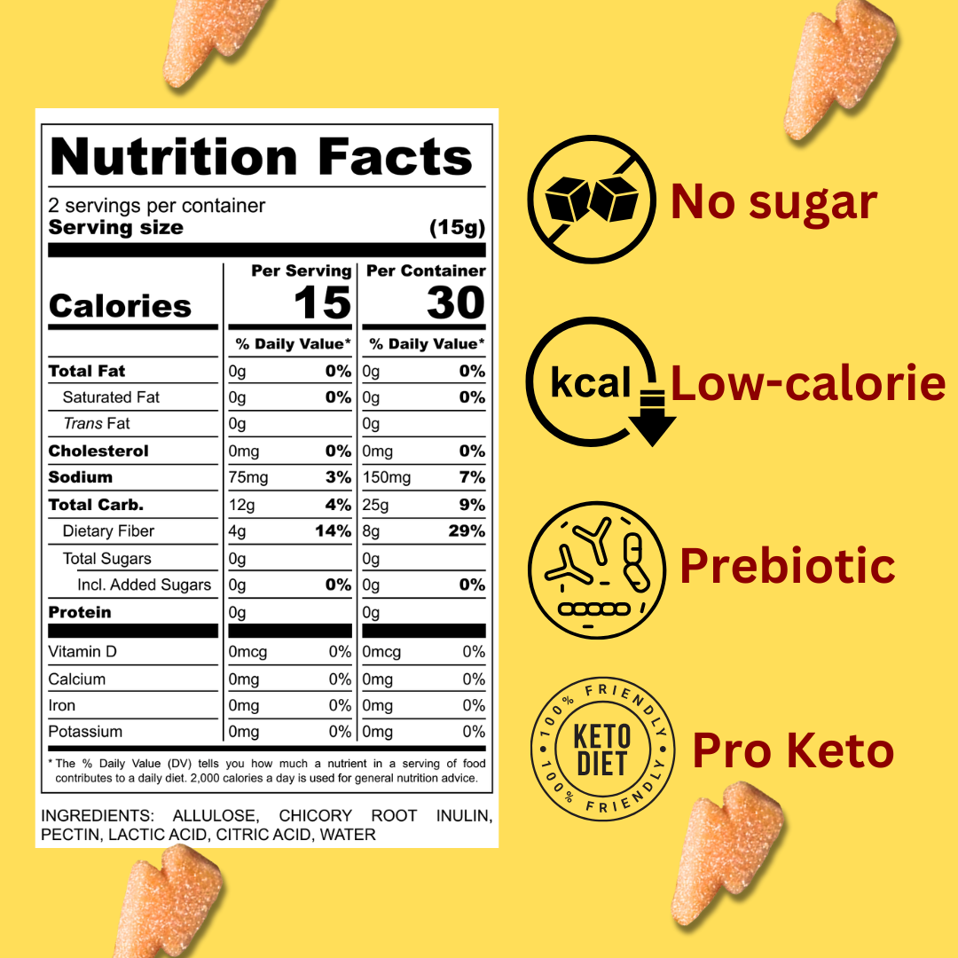 Buy 2, Get 1 Free – Guilt-Free Keto Peach Gummies with Prebiotics!